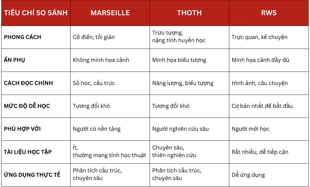 So sánh 3 chuẩn bài phổ biến